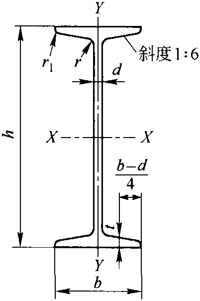 3.2.5 我国工字钢尺寸规格